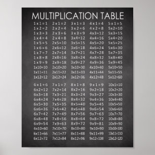 Chalkboard Multiplication Chart