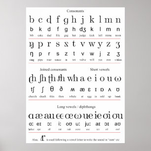 Characters Chart of the Initial Teaching Alphabet