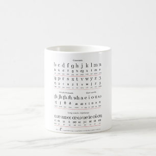 Characters Chart of the Initial Teaching Alphabet Coffee Mug