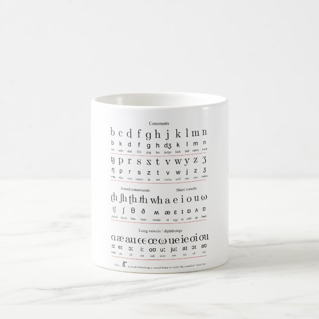 Characters Chart of the Initial Teaching Alphabet Coffee Mug (Center)
