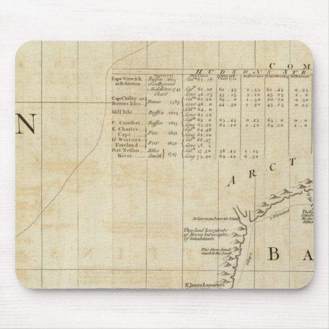 Chart containing part of the Icy Sea Mouse Pad (Front)