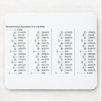 Chart of Decimal Fraction Equivalents Mathematics  Mouse Pad