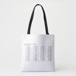 Chart of Decimal Fraction Equivalents Mathematics  Tote Bag
