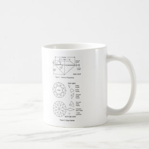 Chart of Diamond Cut Facets Proportions & Names Coffee Mug