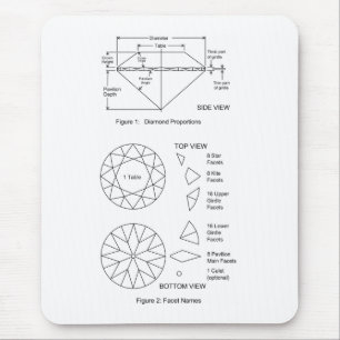 Chart of Diamond Cut Facets Proportions & Names Mouse Pad