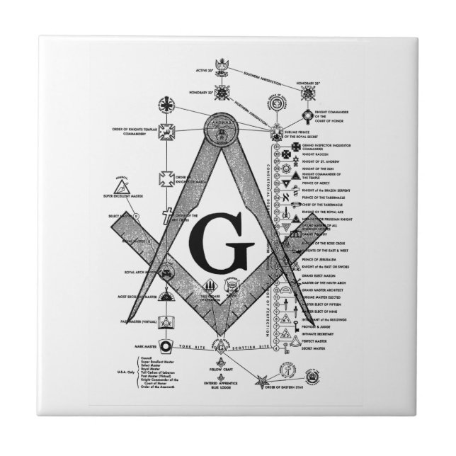 Chart of Masonic Degrees Tile (Front)