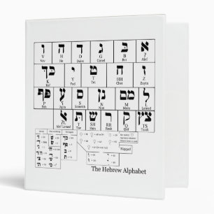 Chart of the Alphabet in the Hebrew Language Binder