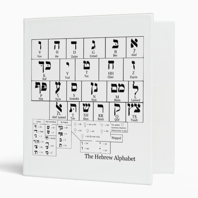 Chart of the Alphabet in the Hebrew Language Binder (Front/Inside)