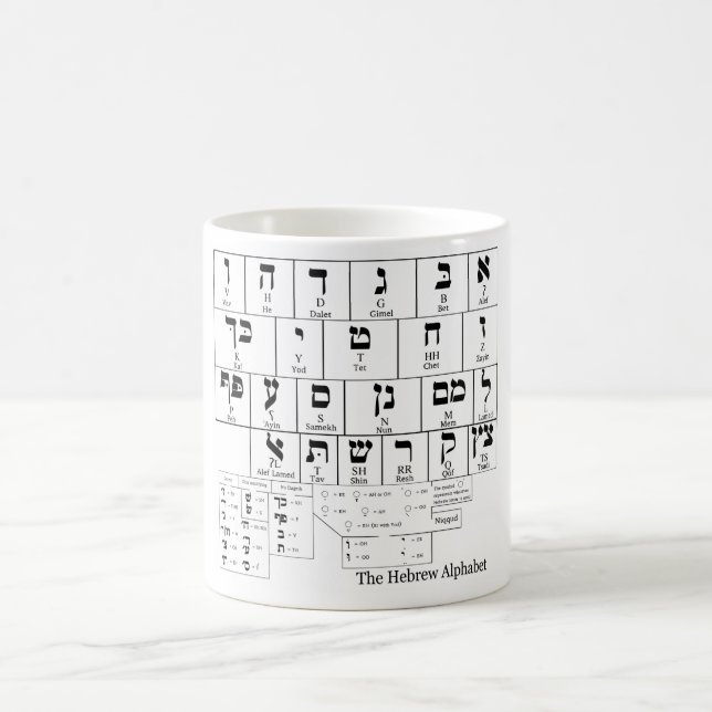 Chart of the Alphabet in the Hebrew Language Coffee Mug (Center)