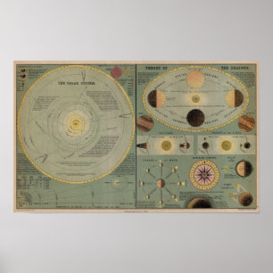 Chart Of The Solar System - Circa 1873