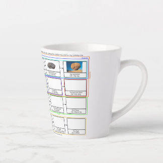 Chart of Worlds astronomy Latte Mug