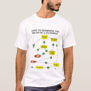 CHARTING THE EPISTEMOLOGY OF ZERO HEDGE T-Shirt