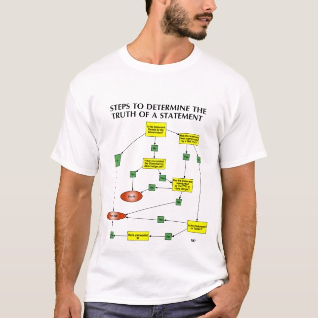 CHARTING THE EPISTEMOLOGY OF ZERO HEDGE T-Shirt (Front)