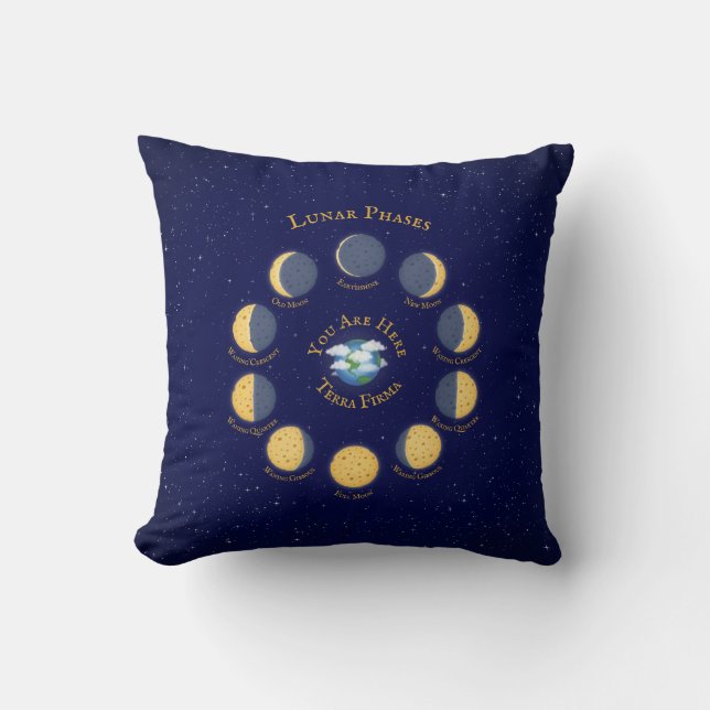 Cheese Moon Whimsical Lunar Phases Chart Midnight Throw Pillow (Front)