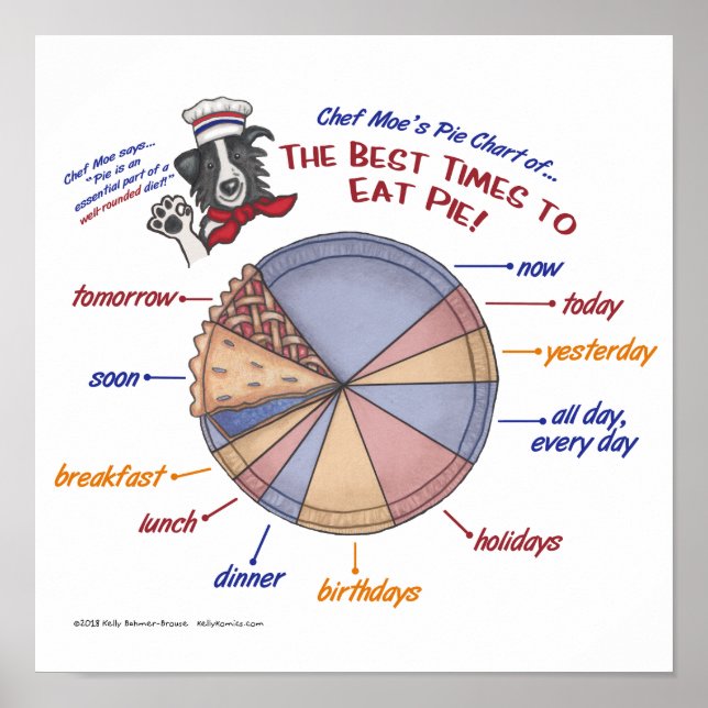 Chef Moe's Pie Chart Poster (Front)