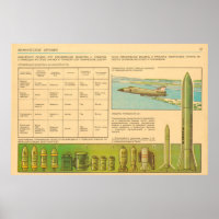 chemical weapons