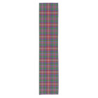 Tartan de Ritchie de clan