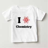 Chemistry