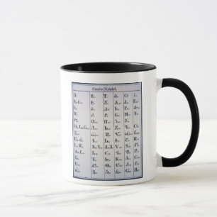 Cherokee Alphabet, developed in 1821 (print) Mug