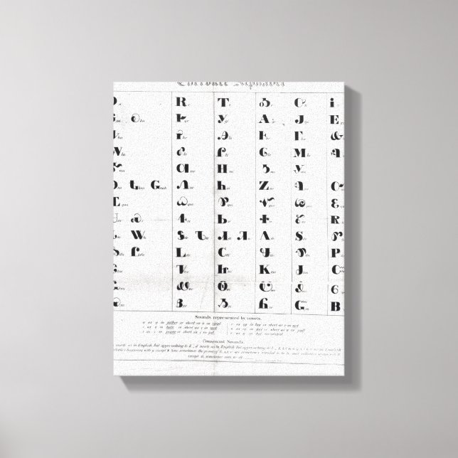Cherokee Alphabet, Pendelton's 'Lithography' Canvas Print (Front)
