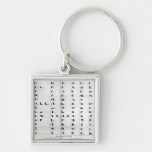 Cherokee Alphabet, Pendelton's 'Lithography' Keychain