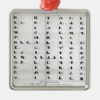 Cherokee Alphabet, Pendelton's 'Lithography'