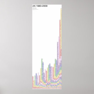 CHI 1983-2009 records Poster