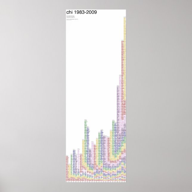 CHI 1983-2009 records Poster