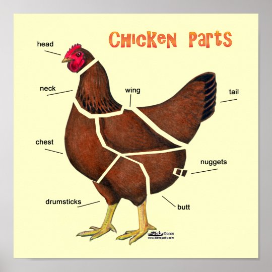 Chicken Parts Poster Zazzleca 