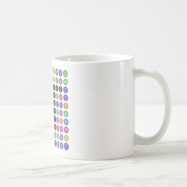 Chiffres de tasse de pi (Droite)