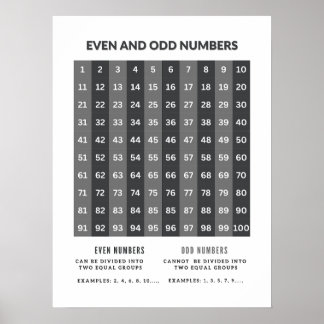 Chiffres impeccables et pair Affiches mathématique