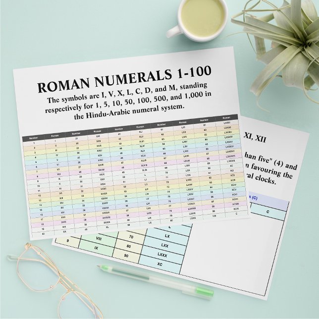 Chiffres romains en vrac Cartes de prospectus (Educational Roman numerals flyers)