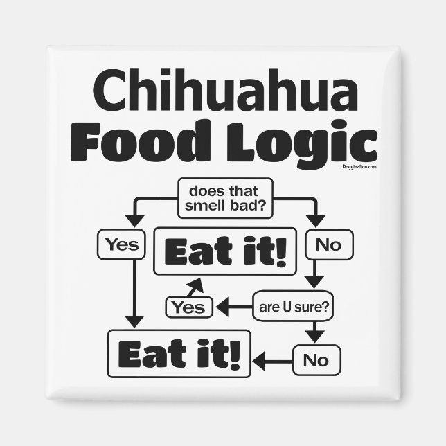 Chihuahua Food Logic Magnet (Front)