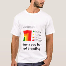 Childfree Human Population By Square Area (3a)