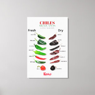 Chiles Fresh and Dry Thunder_Cove Canvas Print