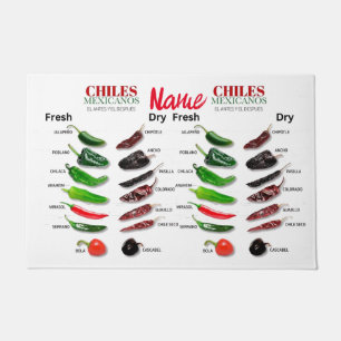 Chiles Fresh and Dry Thunder_Cove Doormat