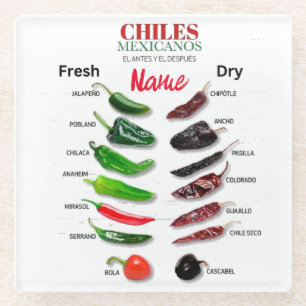 Chiles Fresh and Dry Thunder_Cove  Glass Coaster