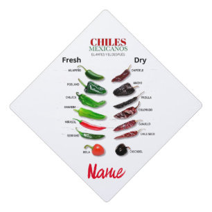 Chiles Fresh and Dry Thunder_Cove Graduation Cap Topper
