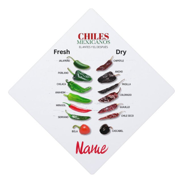 Chiles Fresh and Dry Thunder_Cove Graduation Cap Topper (Front)