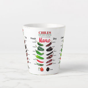 Chiles Fresh and Dry Thunder_Cove Latte Mug