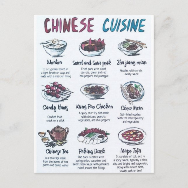 Chinese kitchen Postcard (Front)
