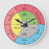 Chinese Meridian Body Organ Clock