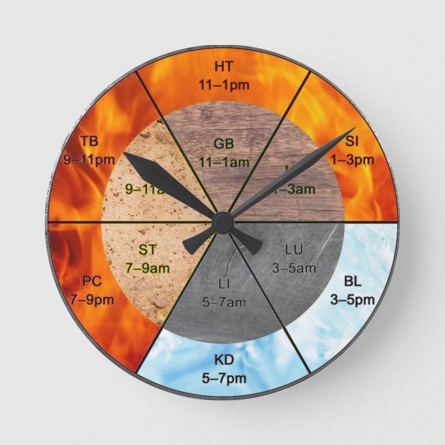 chinese organ clock meridians acupuncture elements (Front)
