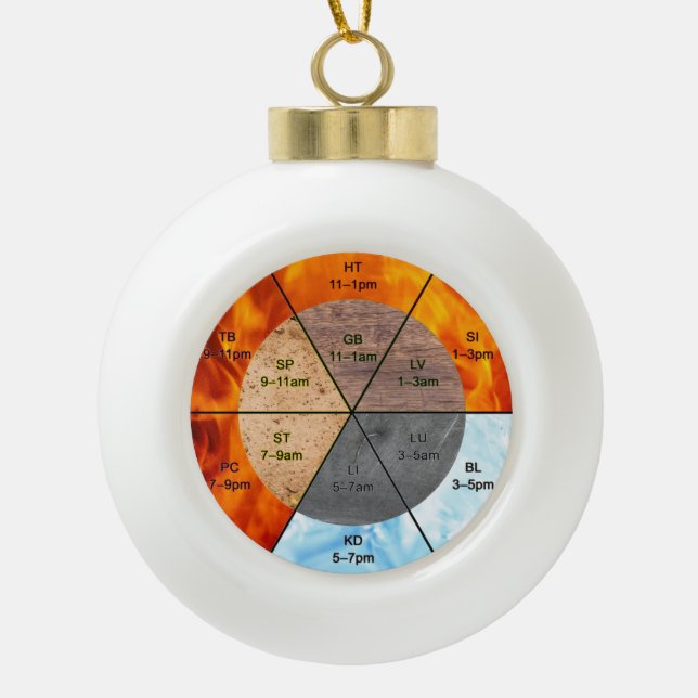 chinese organ clock meridians acupuncture elements ceramic ball christmas ornament (Front)