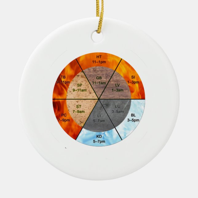 chinese organ clock meridians acupuncture elements ceramic ornament (Front)