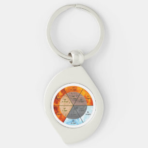 chinese organ clock meridians acupuncture elements keychain