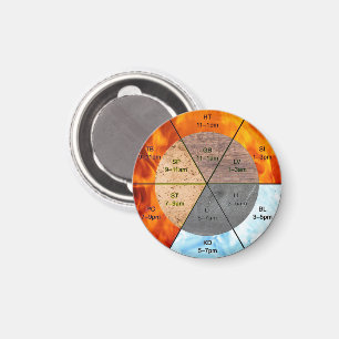 chinese organ clock meridians acupuncture elements magnet