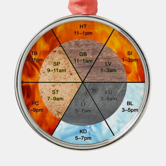 chinese organ clock meridians acupuncture elements metal ornament (Front)