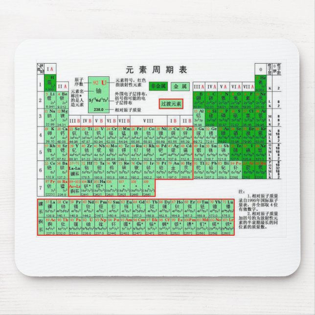 Chinese Periodic Table of the Elements Mouse Pad (Front)