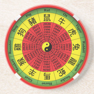 Chinese zodiac wheel coaster